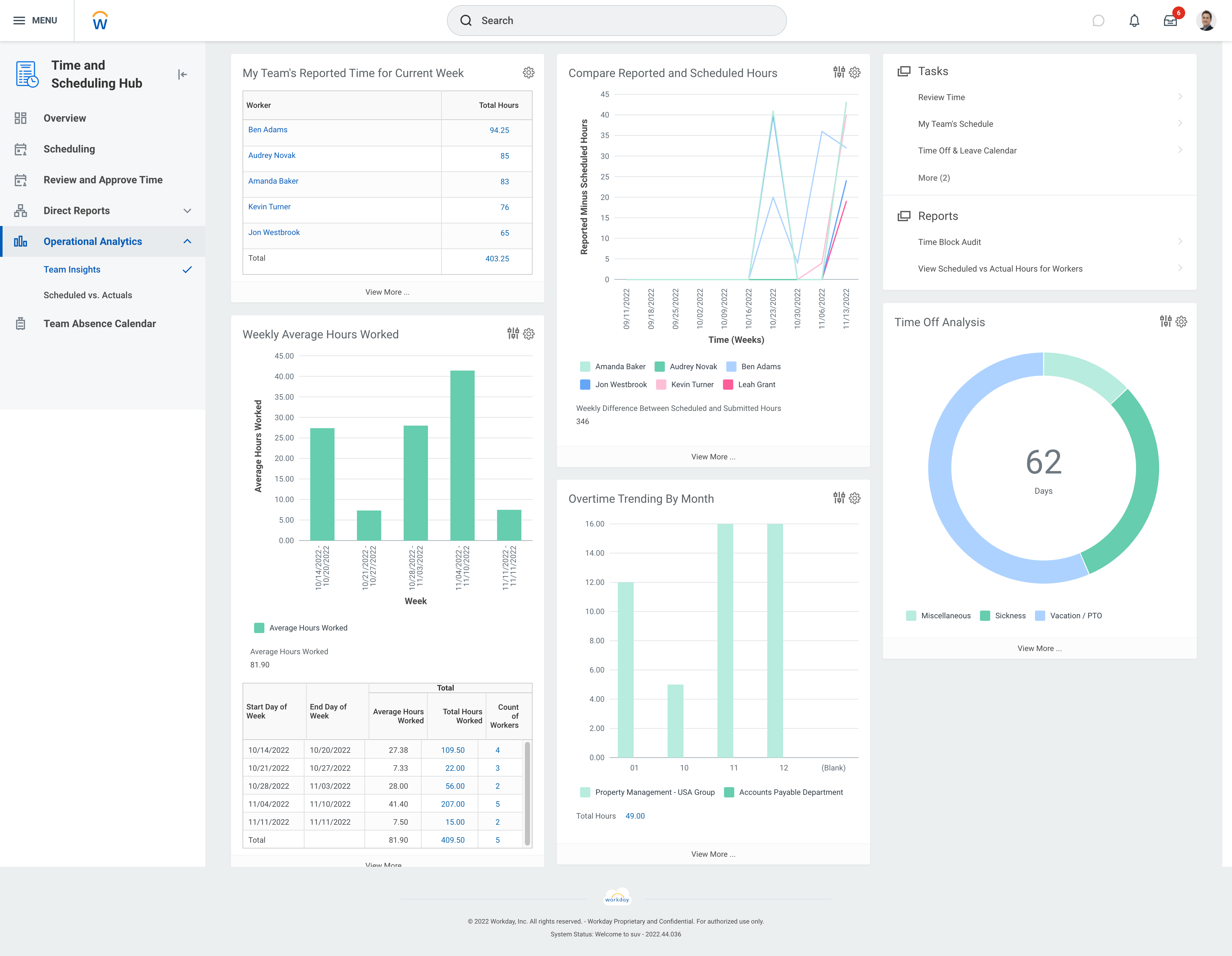 screenshot of Workday Workforce Management